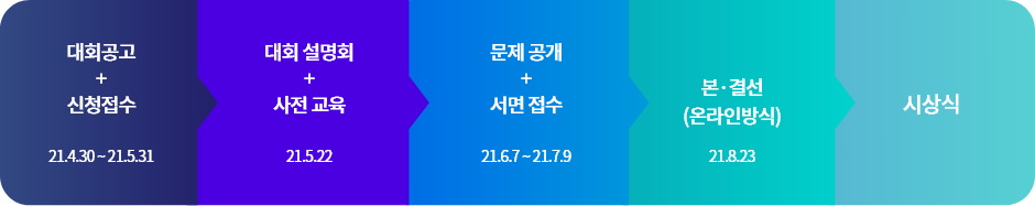 특허소송변론경연대회 세부 일정