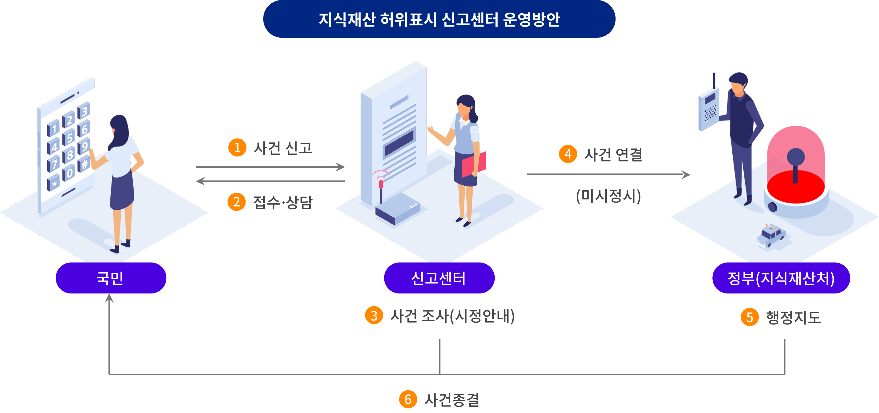 지식재산 허위표시 신고센터 신고 절차